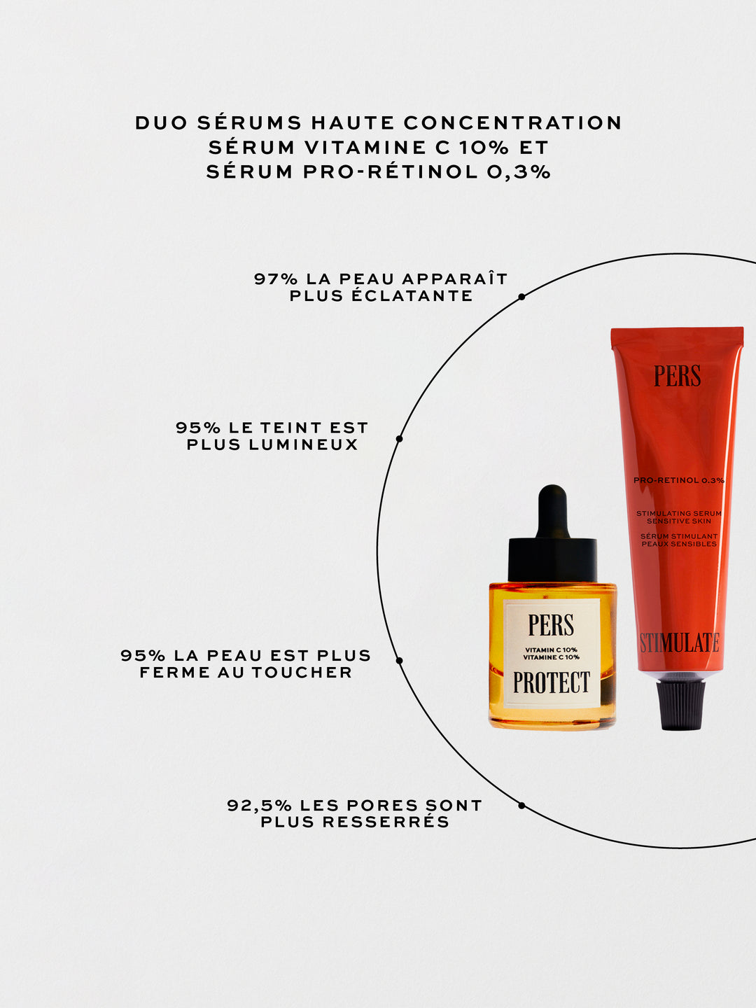 High Concentration Serum Duo